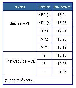 salaires2015-2.jpg