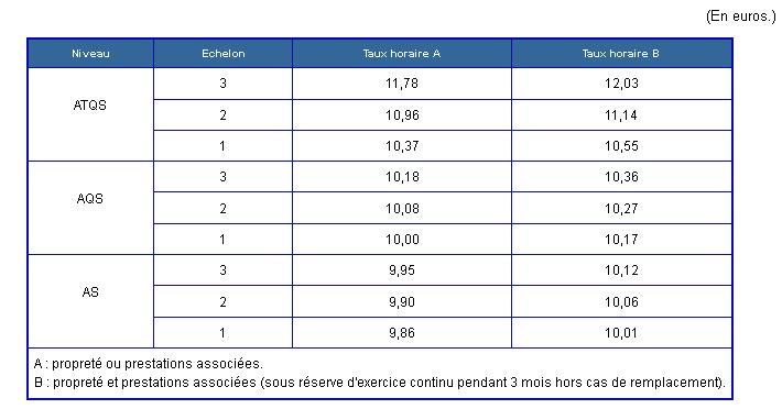 salaires2015.jpg