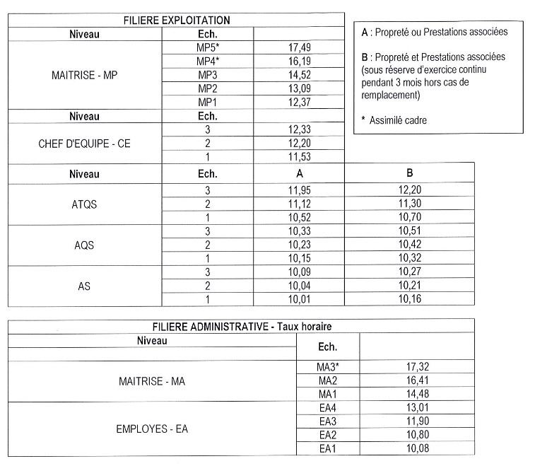 salaires2017.jpg