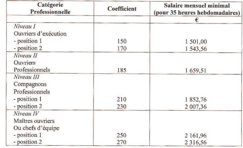 salaires_ouvriers_2018.jpg