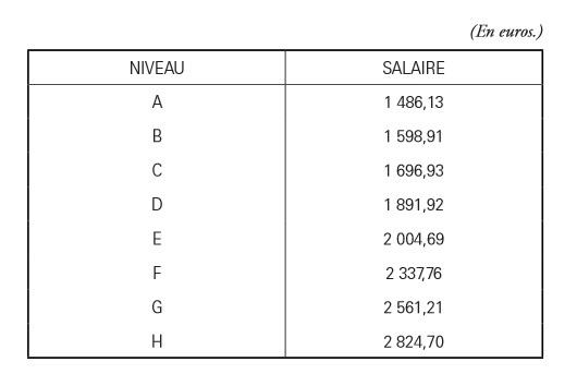 salairesetambat2016.jpg