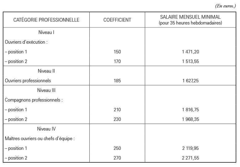 salairesouvriersbat2016.jpg
